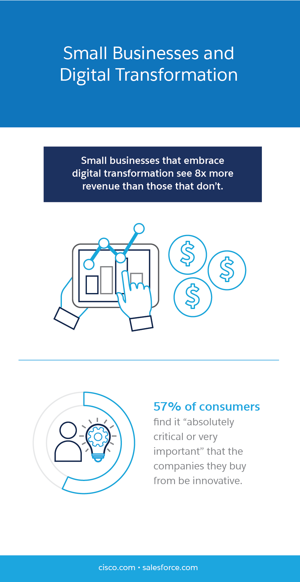 What Does Digital Transformation Look Like For A Small Business ...